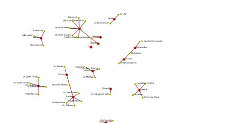 Figure 4.3 Bi-partite network of MMR researchers who have received the most citations of the selected group, based on affiliation with research institute.
